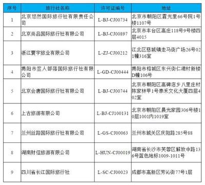 文旅部取消9家旅行社出境游业务 北京会唐国际、尚品国际在列